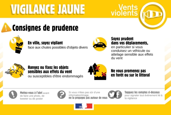 Vigilance jaune – vents violents