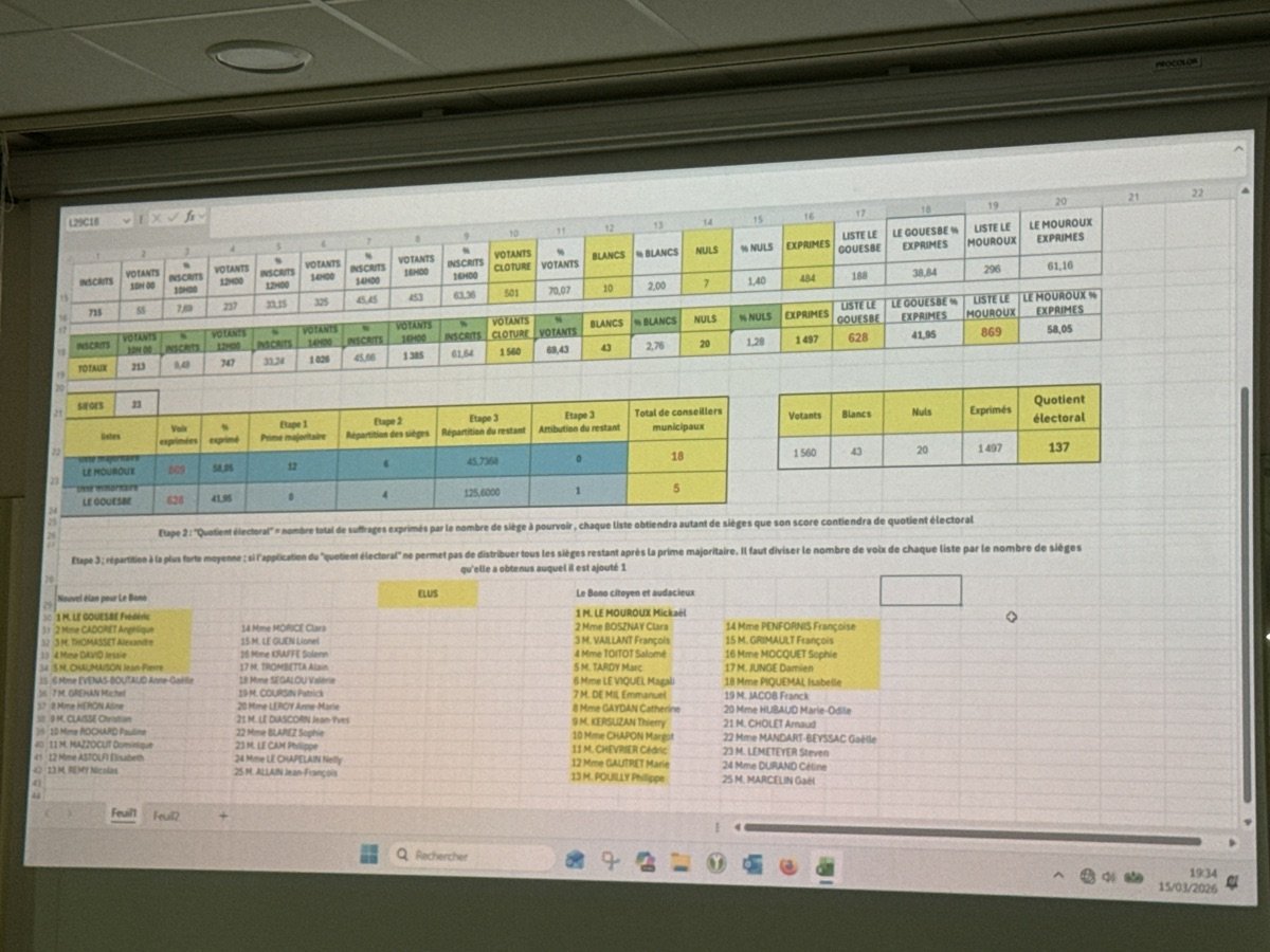 Résultats des élections municipales 2026