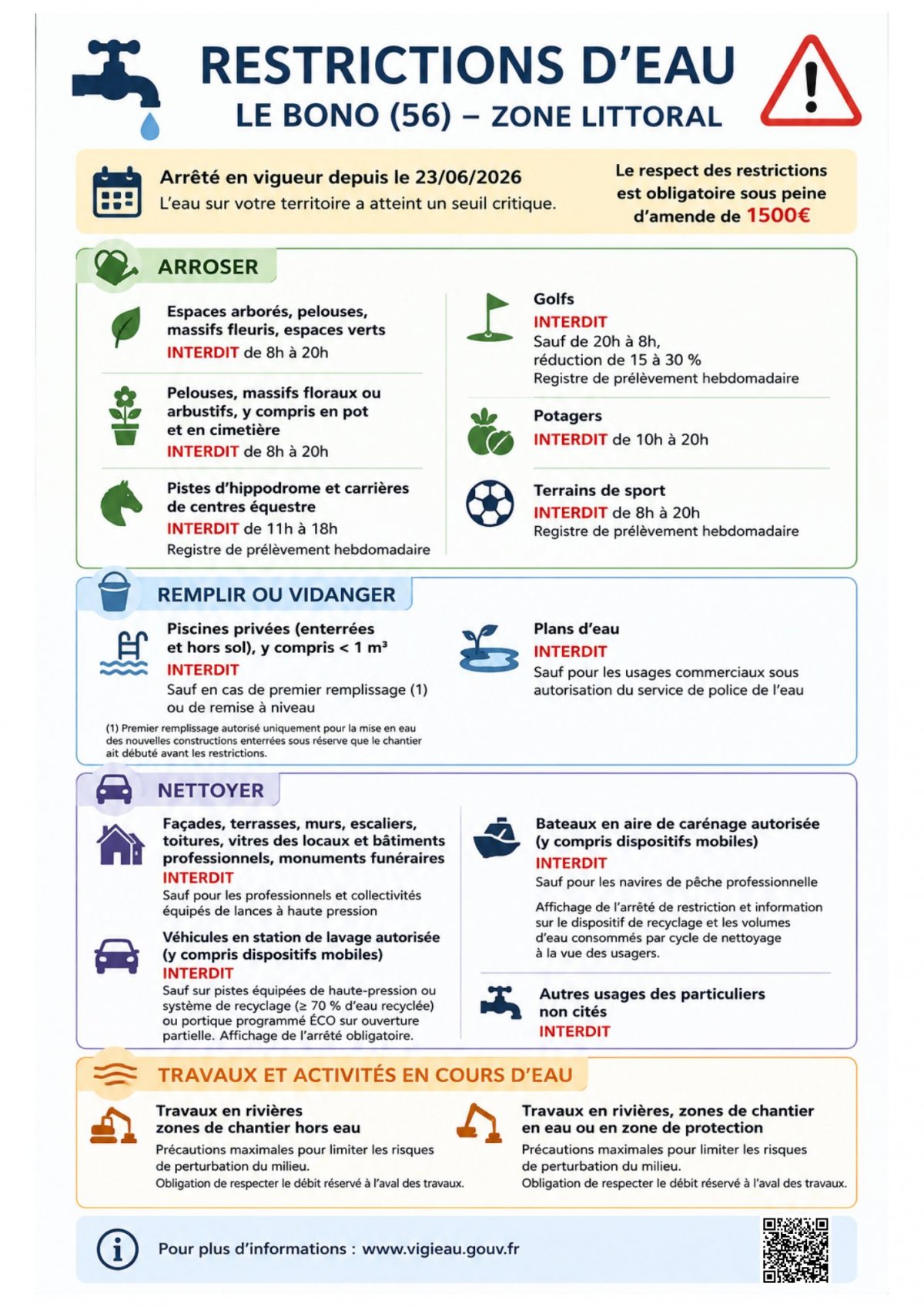 RESTRICTIONS DES USAGES DE L&rsquo;EAU