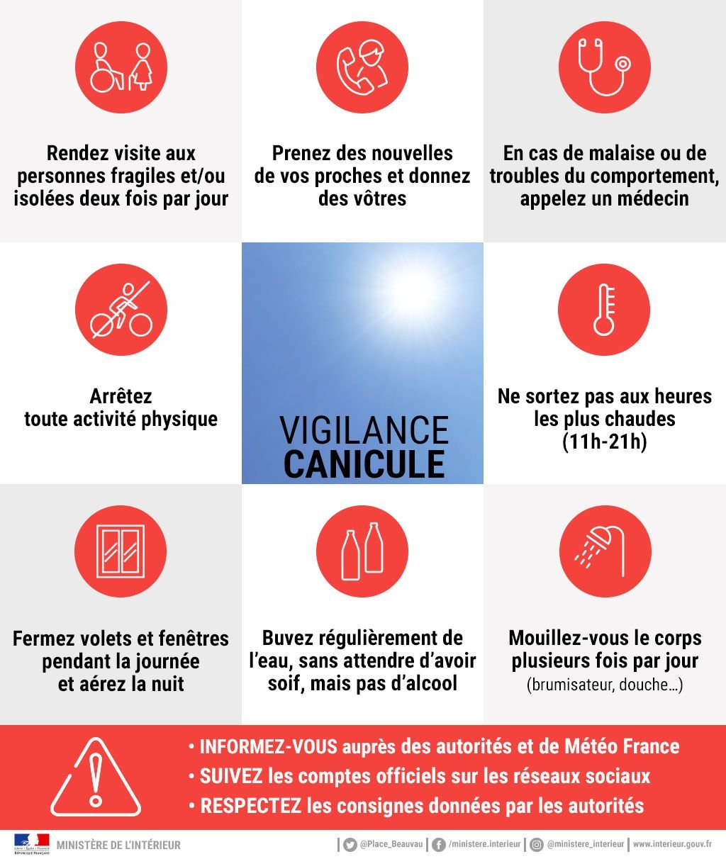 Vigilance 🟥🟥🟥Canicule | ⚠️🌡️Edit du 12 juillet